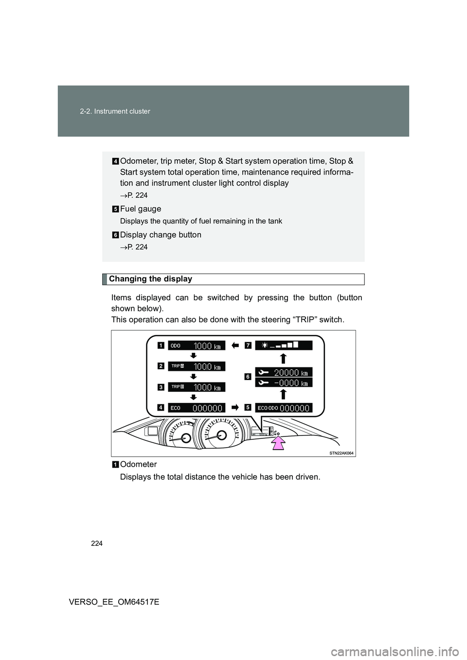TOYOTA VERSO 2017  Owners Manual 224 
2-2. Instrument cluster
VERSO_EE_OM64517E
Changing the display 
Items displayed can be switched by pressing the button (button 
shown below).  
This operation can also be done with the steering 