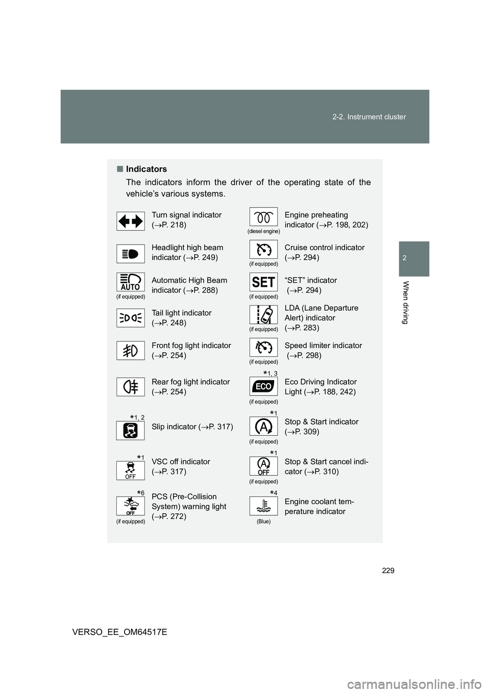 TOYOTA VERSO 2017  Owners Manual 229 
2-2. Instrument cluster
2
When driving
VERSO_EE_OM64517E
■ Indicators 
The indicators inform the driver of the operating state of the 
vehicle’s various systems. 
Turn signal indicator  
( 