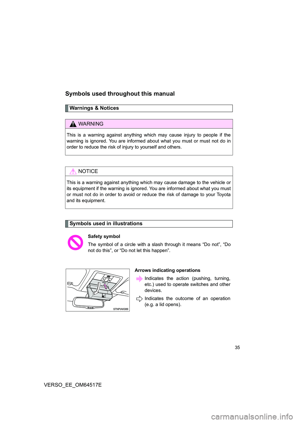 TOYOTA VERSO 2017  Owners Manual 35
VERSO_EE_OM64517E
Symbols used throughout this manual
Warnings & Notices
Symbols used in illustrations
WARNING
This is a warning against anything which may cause injury to people if the 
warning is