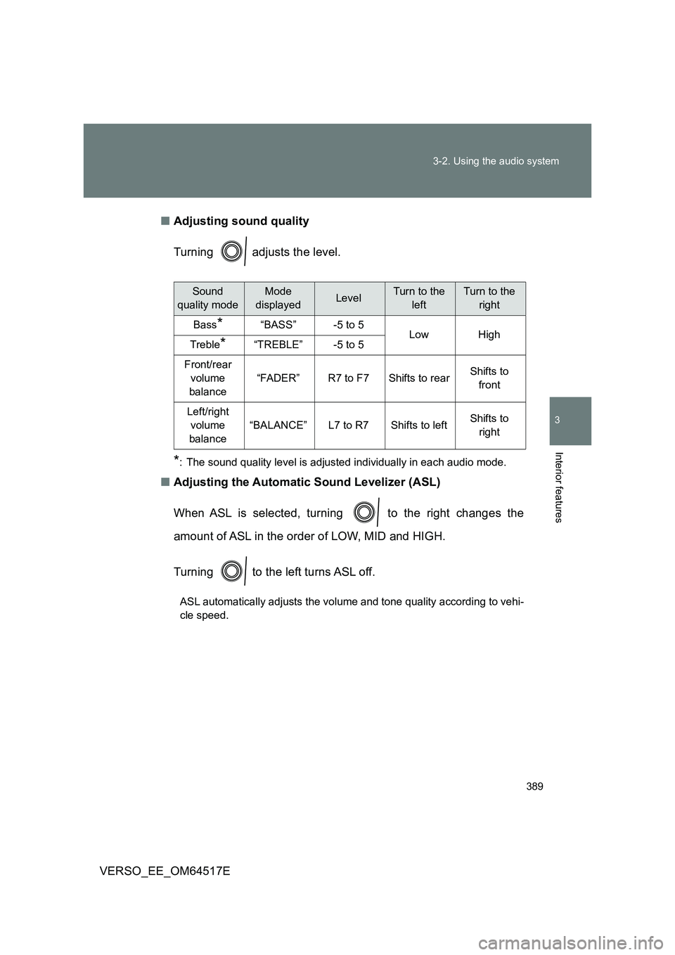 TOYOTA VERSO 2017  Owners Manual 389 
3-2. Using the audio system
3
Interior features
VERSO_EE_OM64517E 
■ Adjusting sound quality 
Turning   adjusts the level.
*: The sound quality level is adjusted individually in each audio mode