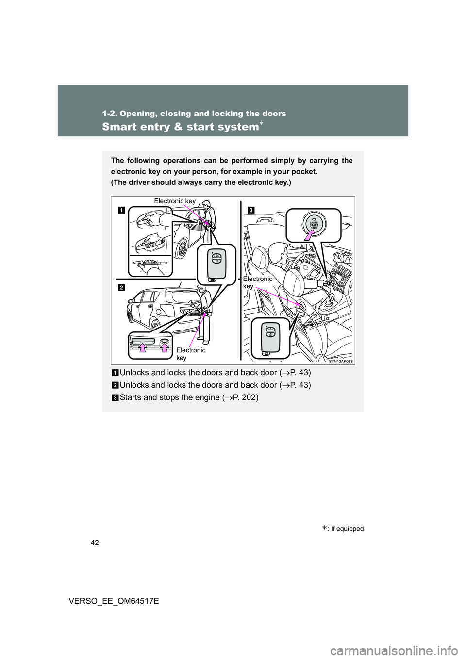 TOYOTA VERSO 2017  Owners Manual 42
VERSO_EE_OM64517E
1-2. Opening, closing and locking the doors
Smart entry & start system
: If equipped
The following operations can be performed simply by carrying the 
electronic key on your