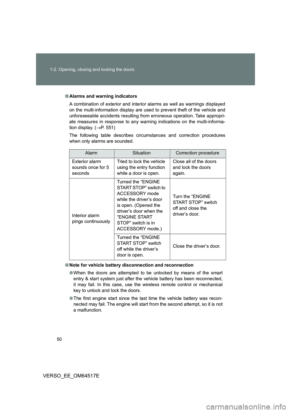 TOYOTA VERSO 2017 Owners Manual 50
1-2. Opening, closing and locking the doors
VERSO_EE_OM64517E
■ Alarms and warning indicators
A combination of exterior and interior alarms as well as warnings displayed
on the multi-informati TOYOTA VERSO 2017 Owners Manual 50
1-2. Opening, closing and locking the doors
VERSO_EE_OM64517E
■ Alarms and warning indicators
A combination of exterior and interior alarms as well as warnings displayed
on the multi-informati
