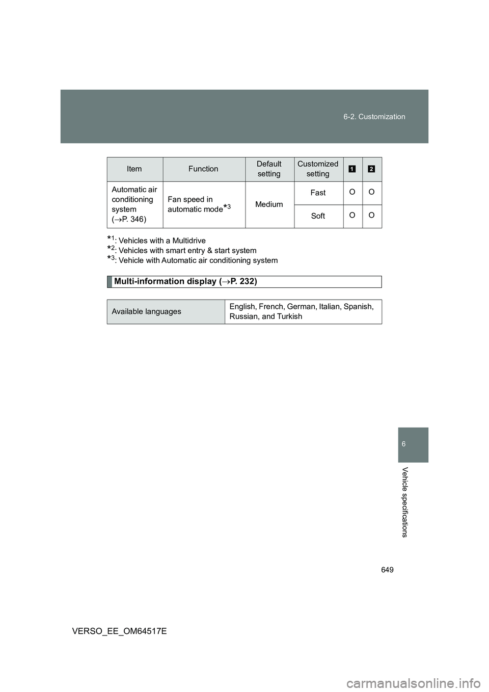 TOYOTA VERSO 2017  Owners Manual 649 
6-2. Customization
6
Vehicle specifications
VERSO_EE_OM64517E
*1: Vehicles with a Multidrive
*2: Vehicles with smart entry & start system
*3: Vehicle with Automati c air conditioning system
Multi