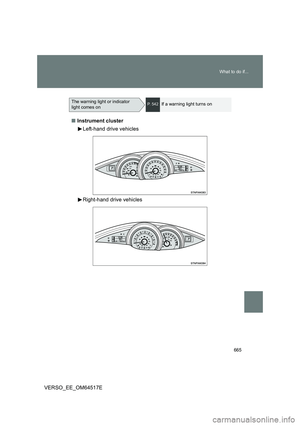 TOYOTA VERSO 2017  Owners Manual 665 
What to do if...
VERSO_EE_OM64517E 
■ Instrument cluster 
Left-hand drive vehicles 
Right-hand drive vehicles
The warning light or indicator  
light comes onP. 542If a warning light turns on 