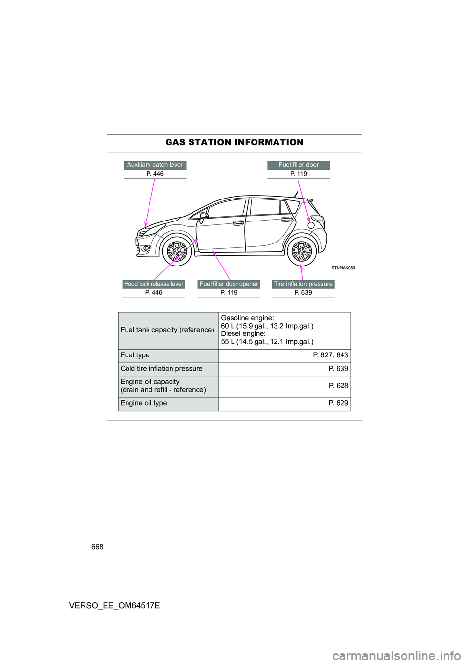 TOYOTA VERSO 2017  Owners Manual 668
VERSO_EE_OM64517E
GAS STATION INFORMATION
Fuel filler door 
P.  1 1 9
Auxiliary catch lever
P. 446
Tire inflation pressure
P.  6 3 9
Fuel filler door opener
P.  1 1 9
Hood lock release lever
P. 44