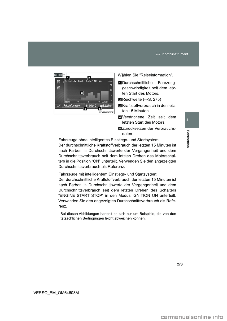 TOYOTA VERSO 2017 Brugsanvisning (in Danish) 273 2-2. Kombiinstrument
2
Fahrbetrieb
VERSO_EM_OM64603MWählen Sie “Reiseinformation”.
Durchschnittliche Fahrzeug-
geschwindigkeit seit dem letz-
ten Start des Motors.
Reichweite (S. 275)
Kraf TOYOTA VERSO 2017 Brugsanvisning (in Danish) 273 2-2. Kombiinstrument
2
Fahrbetrieb
VERSO_EM_OM64603MWählen Sie “Reiseinformation”.
Durchschnittliche Fahrzeug-
geschwindigkeit seit dem letz-
ten Start des Motors.
Reichweite (S. 275)
Kraf