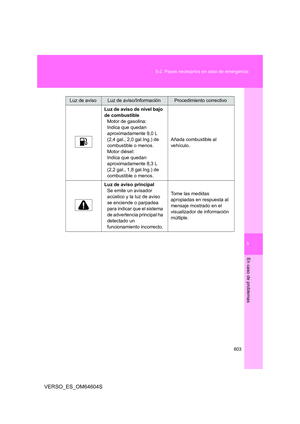 Page 603