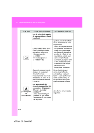 Page 604