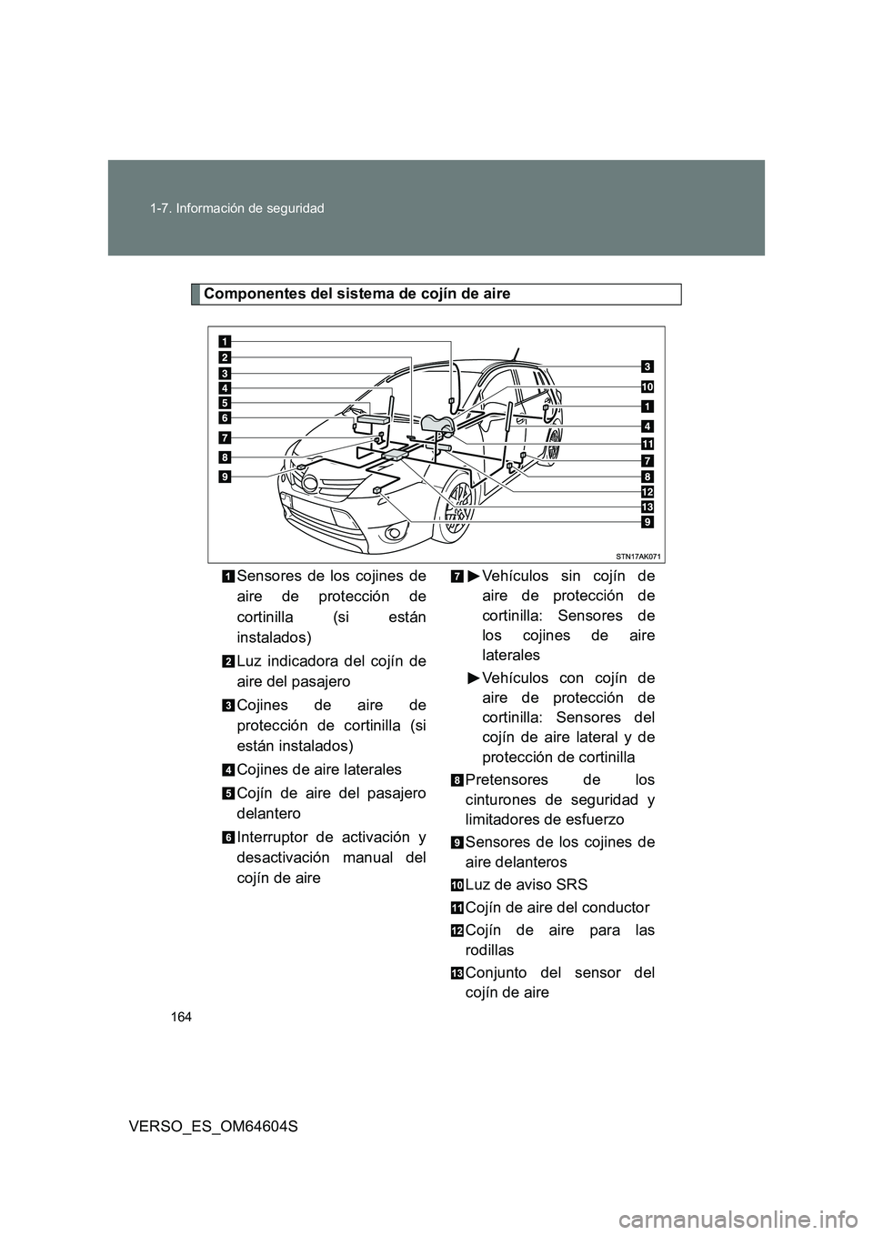 TOYOTA VERSO 2017  Manual del propietario (in Spanish) 164 
1-7. Información de seguridad
VERSO_ES_OM64604S
Componentes del sistema de cojín de aire 
Sensores de los cojines de 
aire de protección de 
cortinilla (si están
instalados) 
Luz indicadora d