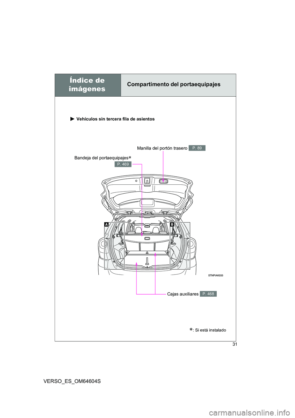 TOYOTA VERSO 2017  Manual del propietario (in Spanish) 31
VERSO_ES_OM64604S
Compartimento del portaequipajes 
 Vehículos sin tercera fila de asientos
Bandeja del portaequipajes
P. 469
Cajas auxiliares P. 468
Manilla del portón trasero P. 89
: Si e