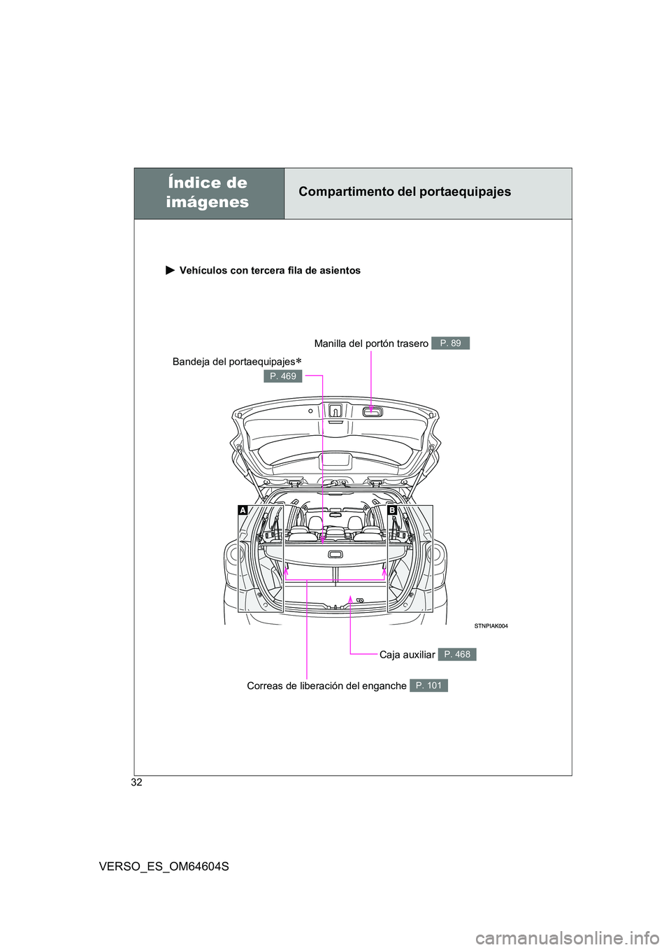 TOYOTA VERSO 2017  Manual del propietario (in Spanish) 32
VERSO_ES_OM64604S
 Vehículos con tercera fila de asientos
Caja auxiliar P. 468
Bandeja del portaequipajes
P. 469
Manilla del portón trasero P. 89
Correas de liberación del enganche P. 101
Com