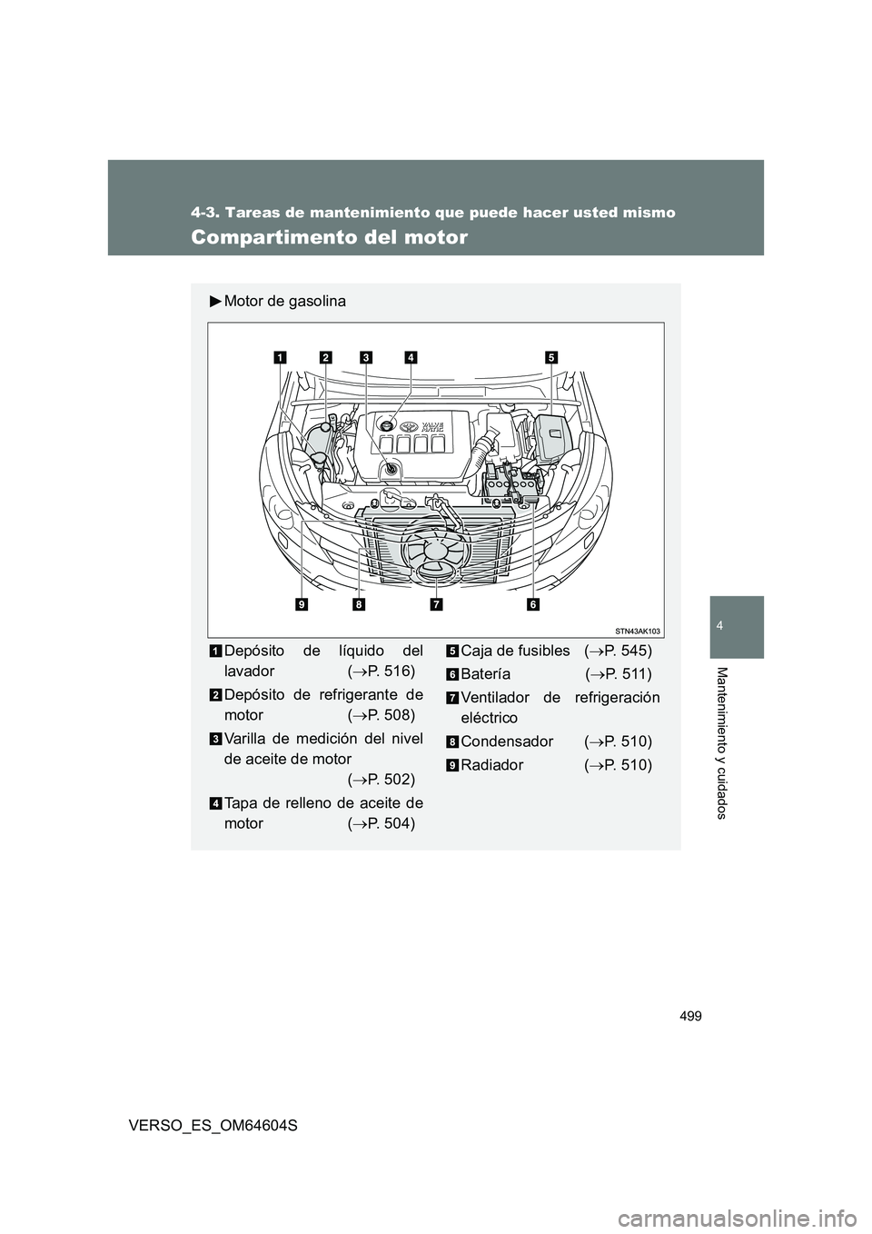 TOYOTA VERSO 2017  Manual del propietario (in Spanish) 499
4-3. Tareas de mantenimiento que puede hacer usted mismo
4
Mantenimiento y cuidados
VERSO_ES_OM64604S
Compartimento del motor
Motor de gasolina
Depósito de líquido del 
lavador ( P. 516) 
Dep