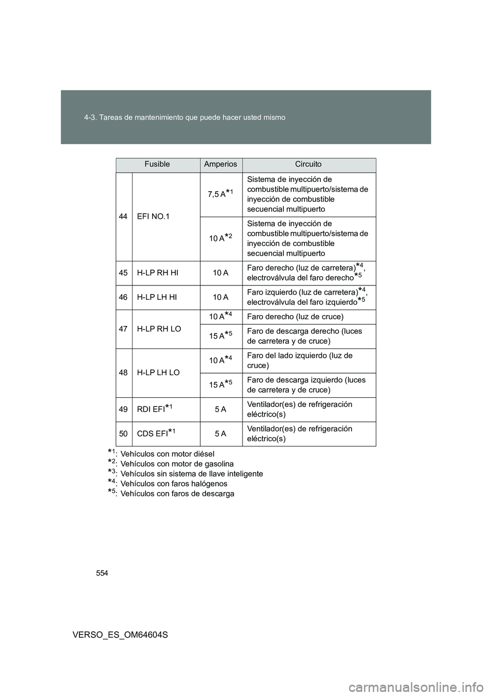 TOYOTA VERSO 2017  Manual del propietario (in Spanish) 554 
4-3. Tareas de mantenimiento que puede hacer usted mismo
VERSO_ES_OM64604S
*1: Vehículos con motor diésel
*2: Vehículos con motor de gasolina
*3: Vehículos sin sistema de llave inteligente
*4