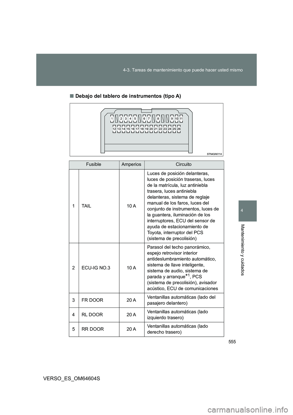 TOYOTA VERSO 2017  Manual del propietario (in Spanish) 555 
4-3. Tareas de mantenimiento que puede hacer usted mismo
4
Mantenimiento y cuidados
VERSO_ES_OM64604S 
■ Debajo del tablero de instrumentos (tipo A)
FusibleAmperiosCircuito 
1 TAIL 10 A 
Luces 