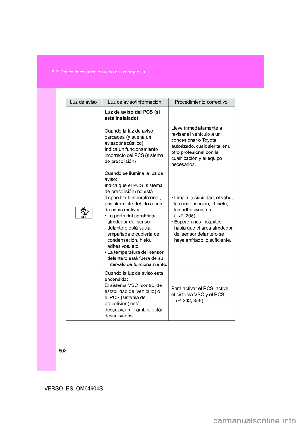 TOYOTA VERSO 2017 Manual del propietario (in Spanish) 602
5-2. Pasos necesarios en caso de emergencia
VERSO_ES_OM64604S
Luz de avisoLuz de aviso/InformaciónProcedimiento correctivo
Luz de aviso del PCS (si
está instalado)
Cuando la luz de aviso
TOYOTA VERSO 2017 Manual del propietario (in Spanish) 602
5-2. Pasos necesarios en caso de emergencia
VERSO_ES_OM64604S
Luz de avisoLuz de aviso/InformaciónProcedimiento correctivo
Luz de aviso del PCS (si
está instalado)
Cuando la luz de aviso