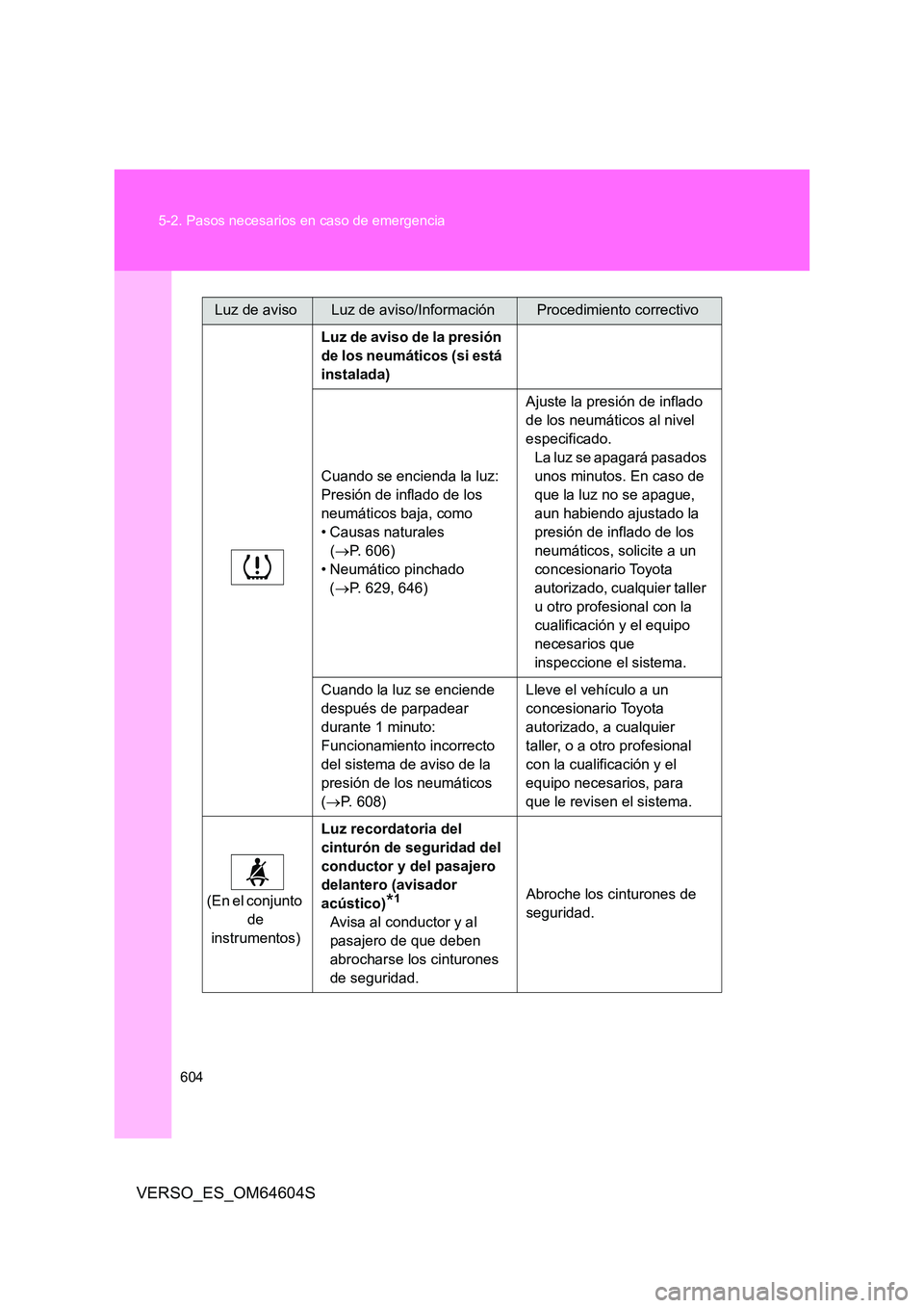 TOYOTA VERSO 2017 Manual del propietario (in Spanish) 604
5-2. Pasos necesarios en caso de emergencia
VERSO_ES_OM64604S
Luz de aviso de la presión
de los neumáticos (si está
instalada)
Cuando se encienda la luz:
Presión de inflado de los
neum TOYOTA VERSO 2017 Manual del propietario (in Spanish) 604
5-2. Pasos necesarios en caso de emergencia
VERSO_ES_OM64604S
Luz de aviso de la presión
de los neumáticos (si está
instalada)
Cuando se encienda la luz:
Presión de inflado de los
neum