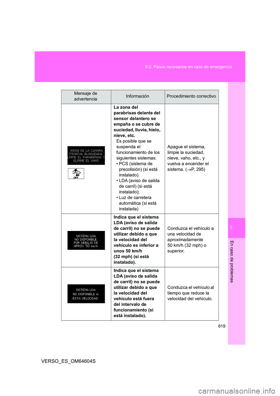 TOYOTA VERSO 2017 Manual del propietario (in Spanish) 5
619
5-2. Pasos necesarios en caso de emergencia
En caso de problemas
VERSO_ES_OM64604S
La zona del
parabrisas delante del
sensor delantero se
empaña o se cubre de
suciedad, lluvia, hielo,
ni TOYOTA VERSO 2017 Manual del propietario (in Spanish) 5
619
5-2. Pasos necesarios en caso de emergencia
En caso de problemas
VERSO_ES_OM64604S
La zona del
parabrisas delante del
sensor delantero se
empaña o se cubre de
suciedad, lluvia, hielo,
ni