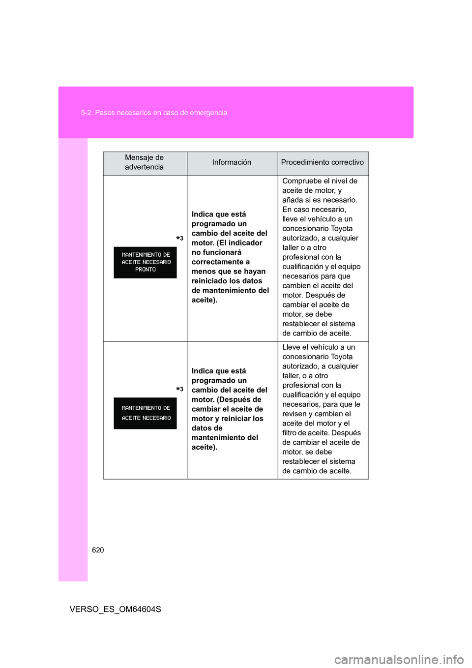 TOYOTA VERSO 2017 Manual del propietario (in Spanish) 620
5-2. Pasos necesarios en caso de emergencia
VERSO_ES_OM64604S
*3
Indica que está
programado un
cambio del aceite del
motor. (El indicador
no funcionará
correctamente a
meno TOYOTA VERSO 2017 Manual del propietario (in Spanish) 620
5-2. Pasos necesarios en caso de emergencia
VERSO_ES_OM64604S
*3
Indica que está
programado un
cambio del aceite del
motor. (El indicador
no funcionará
correctamente a
meno