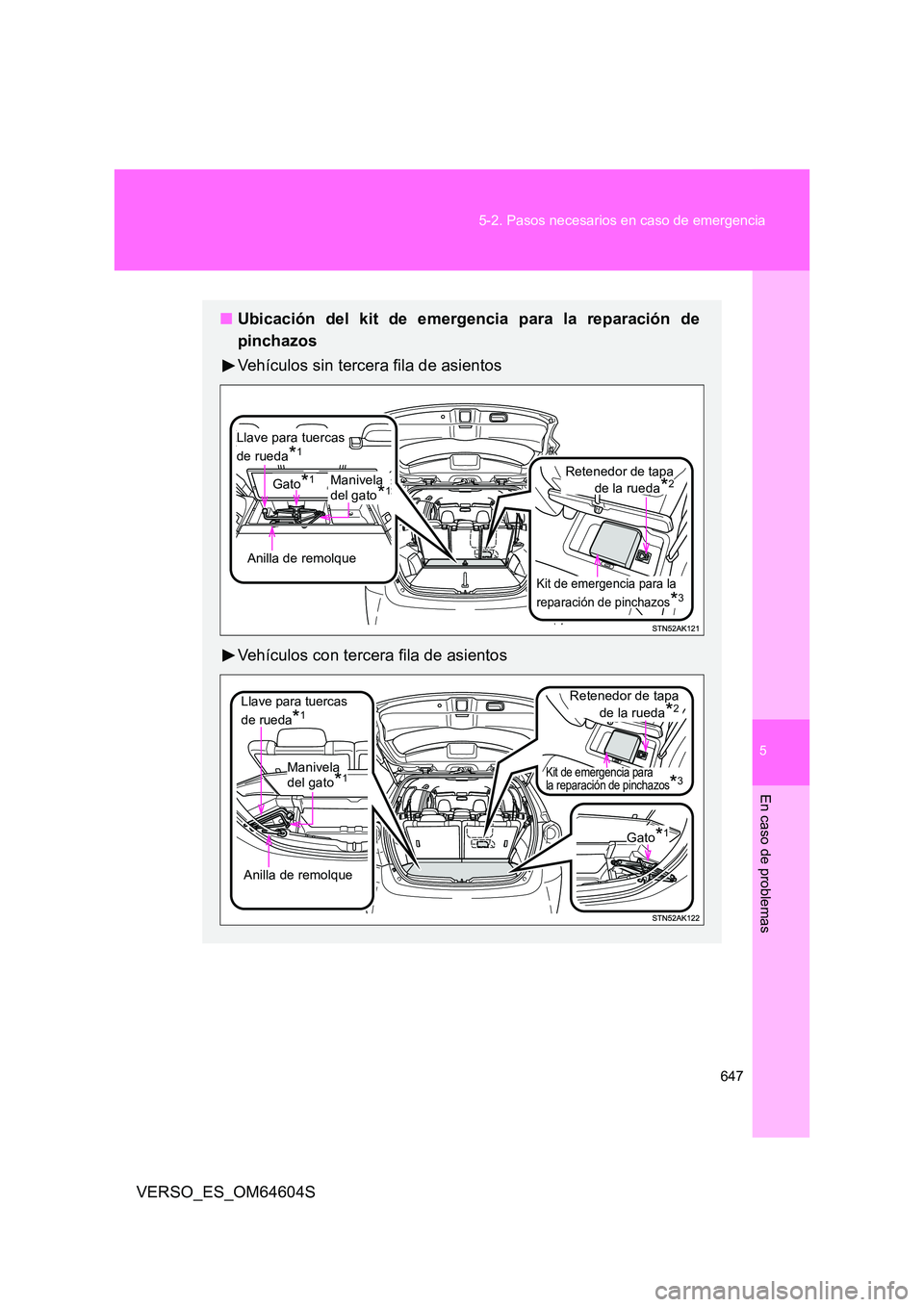 TOYOTA VERSO 2017  Manual del propietario (in Spanish) 5
647 
5-2. Pasos necesarios en caso de emergencia
En caso de problemas
VERSO_ES_OM64604S
■ Ubicación del kit de emergencia para la reparación de 
pinchazos 
Vehículos sin tercera fila de asiento