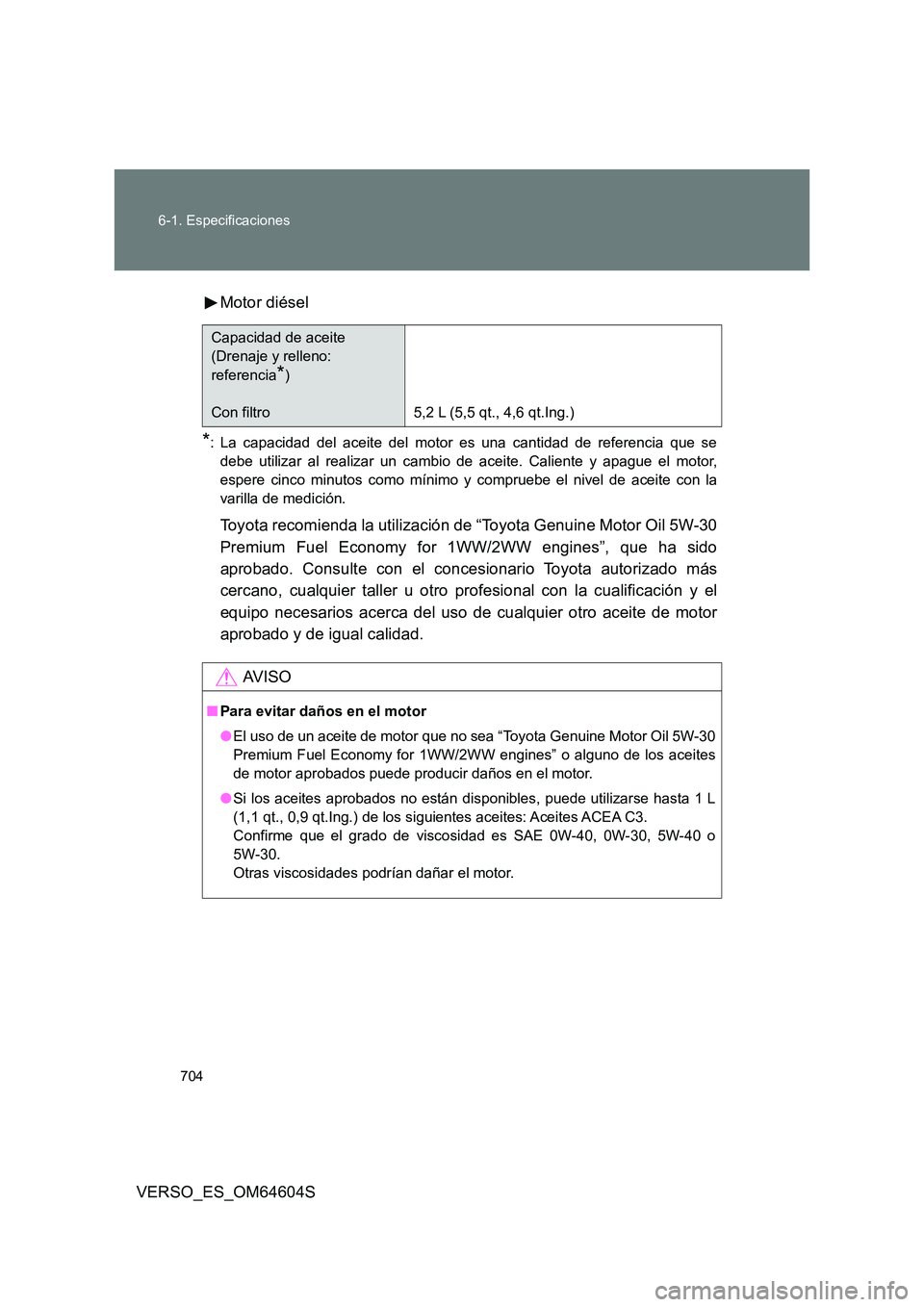 TOYOTA VERSO 2017 Manual del propietario (in Spanish) 704
6-1. Especificaciones
VERSO_ES_OM64604S
Motor diésel
*: La capacidad del aceite del motor es una cantidad de referencia que se
debe utilizar al realizar un cambio de aceite. Caliente y apague TOYOTA VERSO 2017 Manual del propietario (in Spanish) 704
6-1. Especificaciones
VERSO_ES_OM64604S
Motor diésel
*: La capacidad del aceite del motor es una cantidad de referencia que se
debe utilizar al realizar un cambio de aceite. Caliente y apague