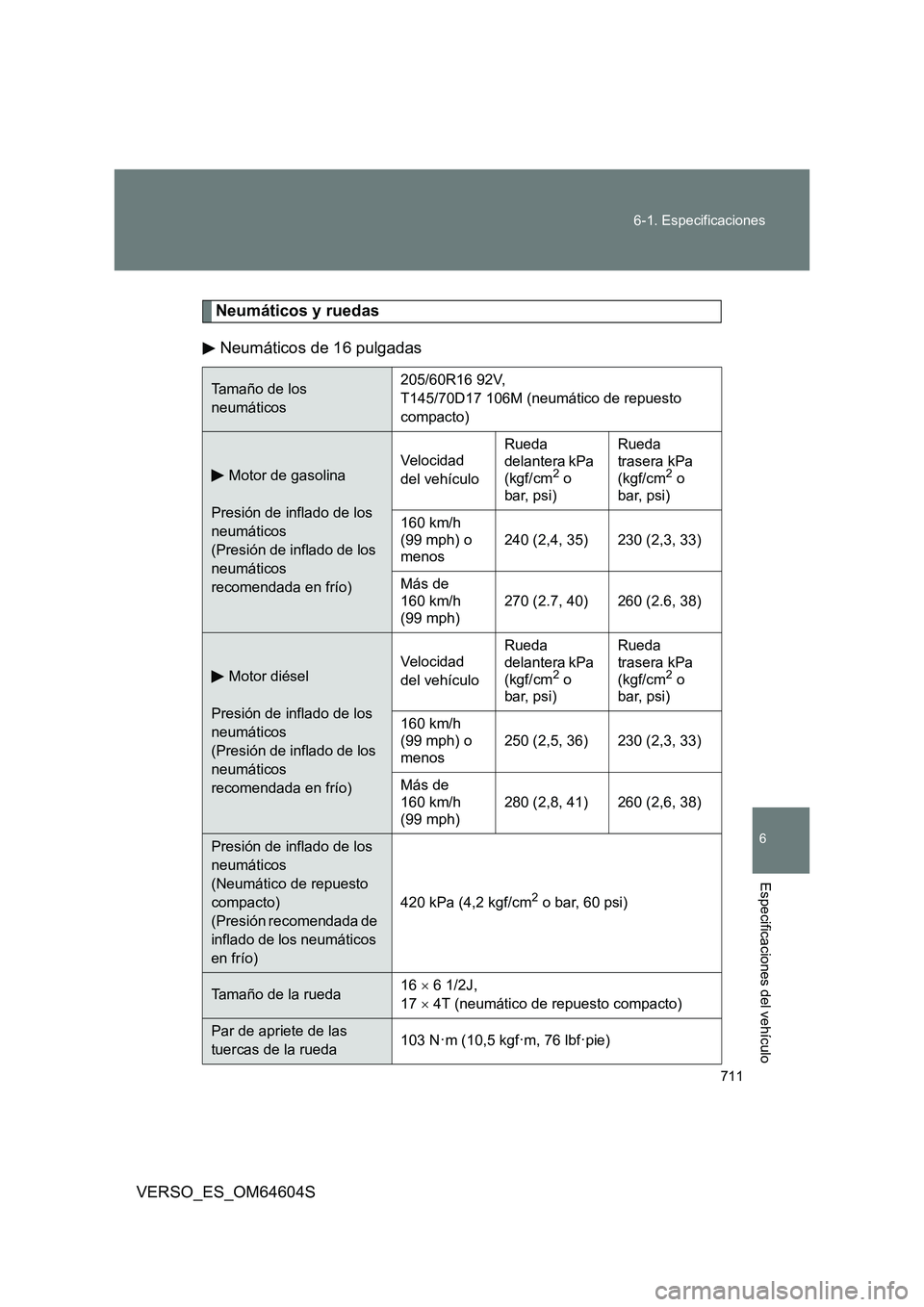 TOYOTA VERSO 2017  Manual del propietario (in Spanish) 711 
6-1. Especificaciones
6
VERSO_ES_OM64604S
Especificaciones del vehículo
Neumáticos y ruedas 
Neumáticos de 16 pulgadas
Tamaño de los  
neumáticos 
205/60R16 92V, 
T145/70D17 106M (neumático