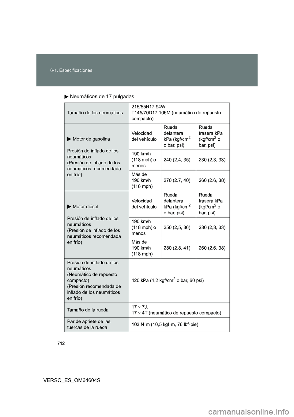 TOYOTA VERSO 2017  Manual del propietario (in Spanish) 712 
6-1. Especificaciones
VERSO_ES_OM64604S 
Neumáticos de 17 pulgadas
Tamaño de los neumáticos 
215/55R17 94W,  
T145/70D17 106M (neumático de repuesto 
compacto)
Motor de gasolina 
Presión de 