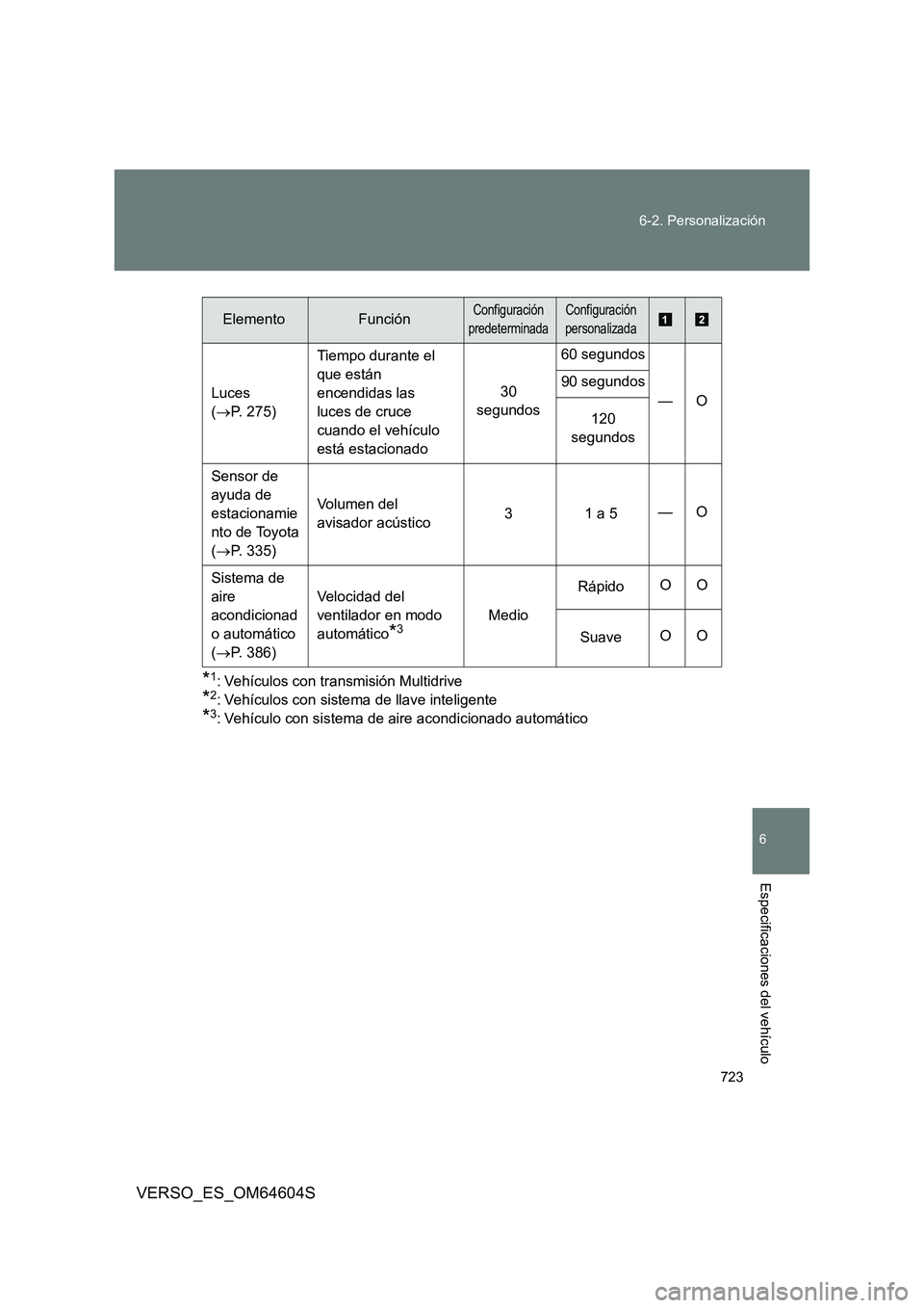 TOYOTA VERSO 2017  Manual del propietario (in Spanish) 723 
6-2. Personalización
6
VERSO_ES_OM64604S
Especificaciones del vehículo
*1: Vehículos con transmisión Multidrive
*2: Vehículos con sistema de llave inteligente
*3: Vehículo con sistema de ai