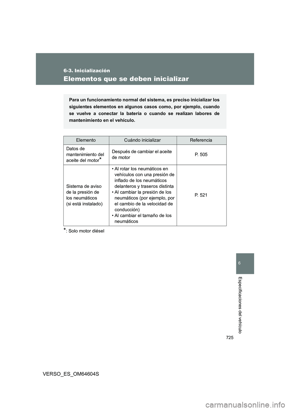TOYOTA VERSO 2017  Manual del propietario (in Spanish) 725
6
Especificaciones del vehículo
VERSO_ES_OM64604S
6-3. Inicialización
Elementos que se deben inicializar
*: Solo motor diésel
ElementoCuándo inicializarReferencia 
Datos de  
mantenimiento del