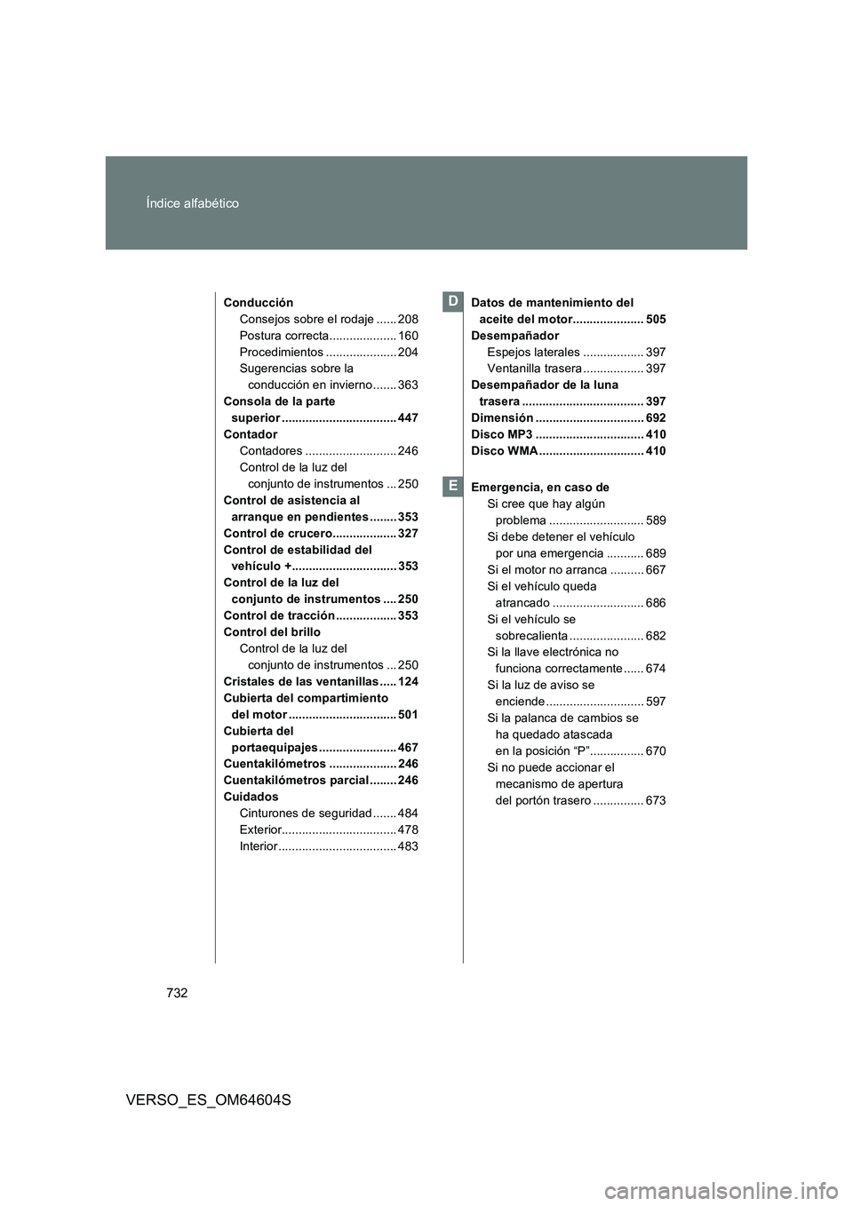 TOYOTA VERSO 2017 Manual del propietario (in Spanish) 732
Índice alfabético
VERSO_ES_OM64604S
Conducción
Consejos sobre el rodaje ...... 208
Postura correcta.................... 160
Procedimientos ..................... 204
Sugerencias sobre la
co TOYOTA VERSO 2017 Manual del propietario (in Spanish) 732
Índice alfabético
VERSO_ES_OM64604S
Conducción
Consejos sobre el rodaje ...... 208
Postura correcta.................... 160
Procedimientos ..................... 204
Sugerencias sobre la
co