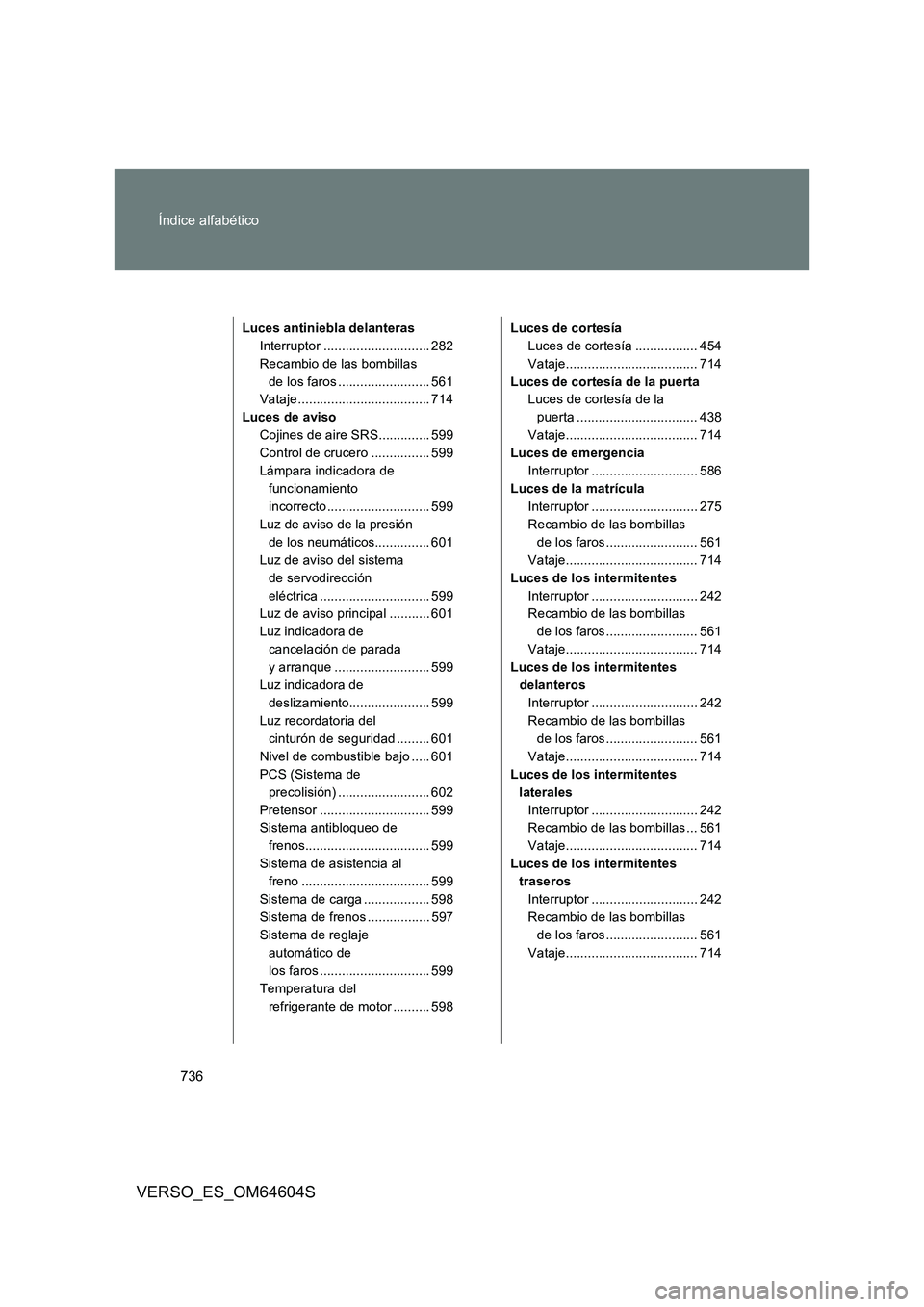 TOYOTA VERSO 2017 Manual del propietario (in Spanish) 736
Índice alfabético
VERSO_ES_OM64604S
Luces antiniebla delanteras
Interruptor ............................. 282
Recambio de las bombillas
de los faros ......................... 561
Vataje .... TOYOTA VERSO 2017 Manual del propietario (in Spanish) 736
Índice alfabético
VERSO_ES_OM64604S
Luces antiniebla delanteras
Interruptor ............................. 282
Recambio de las bombillas
de los faros ......................... 561
Vataje ....