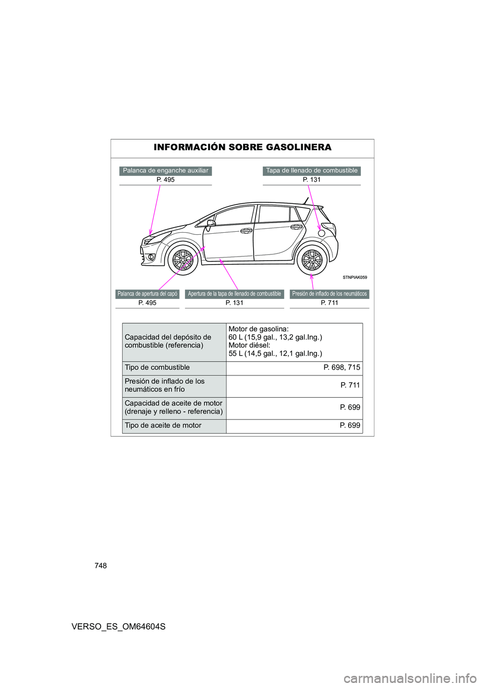TOYOTA VERSO 2017  Manual del propietario (in Spanish) 748
VERSO_ES_OM64604S
INFORMACIÓN SOBRE GASOLINERA
Tapa de llenado de combustible 
P. 131
Palanca de enganche auxiliar
P. 495
Presión de inflado de los neumáticos
P.  7 1 1
Apertura de la tapa de l