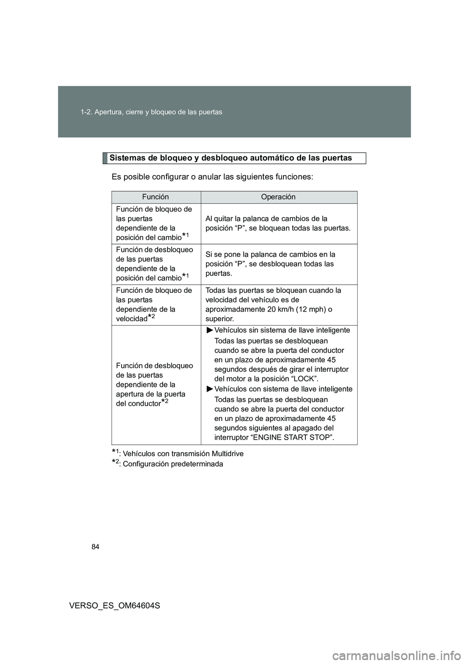 TOYOTA VERSO 2017  Manual del propietario (in Spanish) 84 
1-2. Apertura, cierre y bloqueo de las puertas
VERSO_ES_OM64604S
Sistemas de bloqueo y desbloqueo automático de las puertas 
Es posible configurar o anular las siguientes funciones:
*1: Vehículo