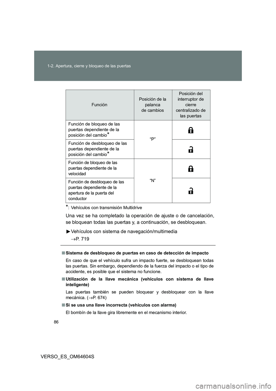 TOYOTA VERSO 2017  Manual del propietario (in Spanish) 86 
1-2. Apertura, cierre y bloqueo de las puertas
VERSO_ES_OM64604S
*: Vehículos con transmisión Multidrive
Una vez se ha completado la operación de ajuste o de cancelación, 
se bloquean todas la