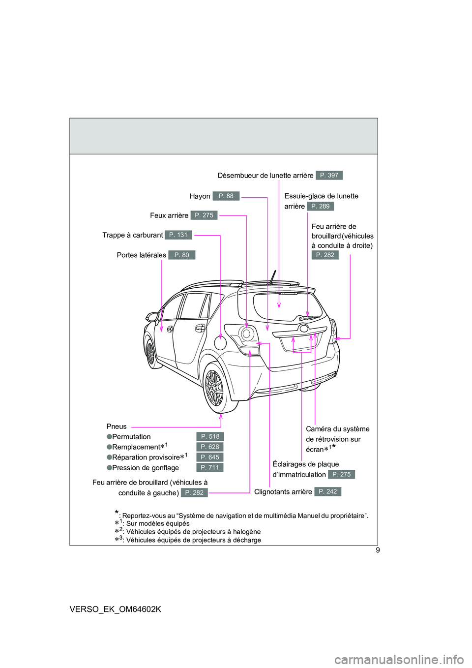 TOYOTA VERSO 2017  Manuel du propriétaire (in French) 9
VERSO_EK_OM64602K
Pneus 
● Permutation 
● Remplacement1
●Réparation provisoire1
●Pression de gonflage
P. 518
P. 628
P. 645
P. 711
Essuie-glace de lunette  
arrière P. 289
Portes lat