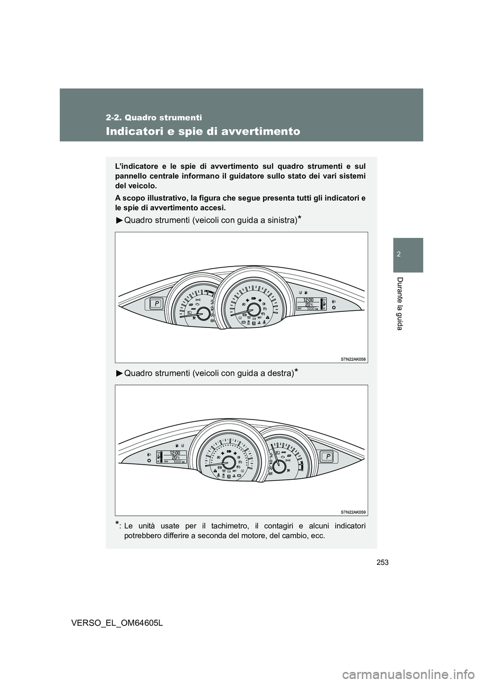 TOYOTA VERSO 2017  Manuale duso (in Italian) 253
2-2. Quadro strumenti
2
Durante la guida
VERSO_EL_OM64605L
Indicatori e spie di avvertimento
L’indicatore e le spie di avvertimento sul quadro strumenti e sul 
pannello centrale informano il gui