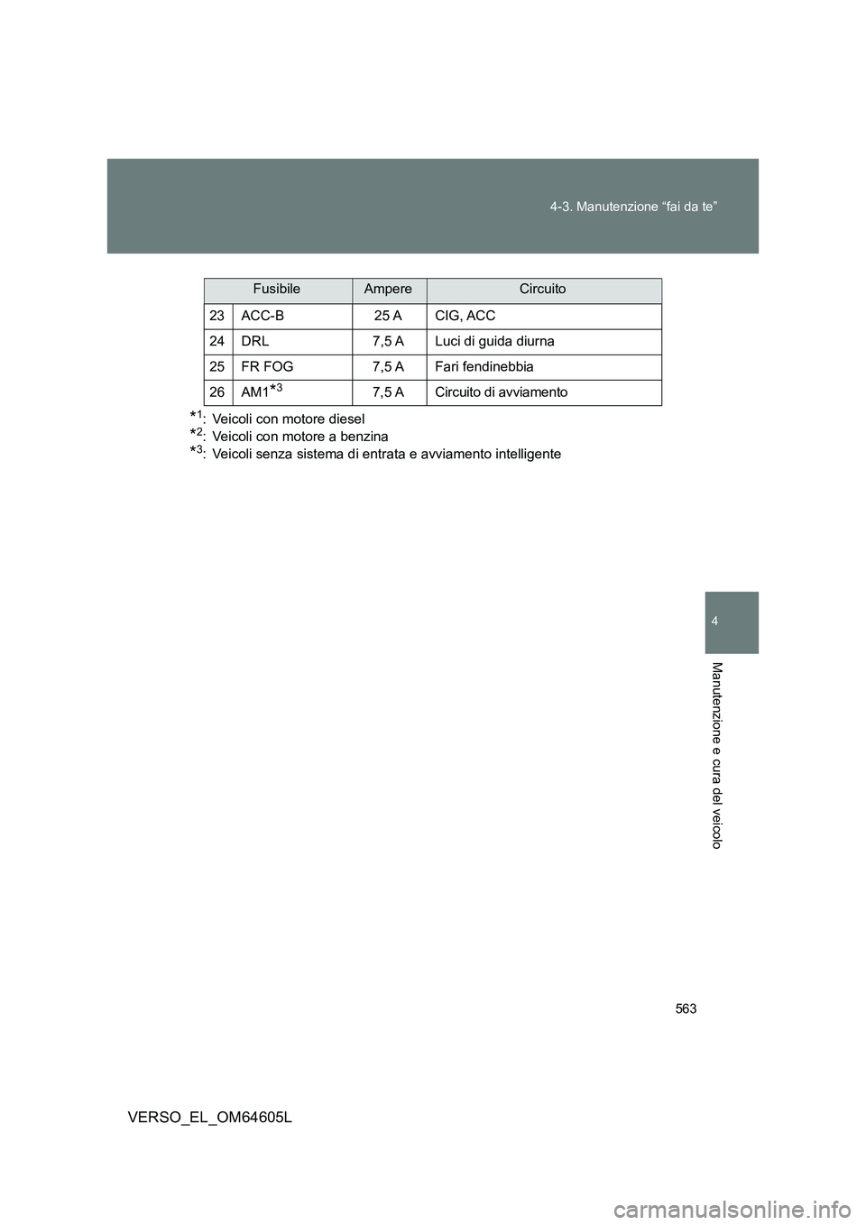 TOYOTA VERSO 2017  Manuale duso (in Italian) 563 
4-3. Manutenzione “fai da te”
4
Manutenzione e cura del veicolo
VERSO_EL_OM64605L
*1: Veicoli con motore diesel
*2: Veicoli con motore a benzina
*3: Veicoli senza sistema di entrata e avviame
