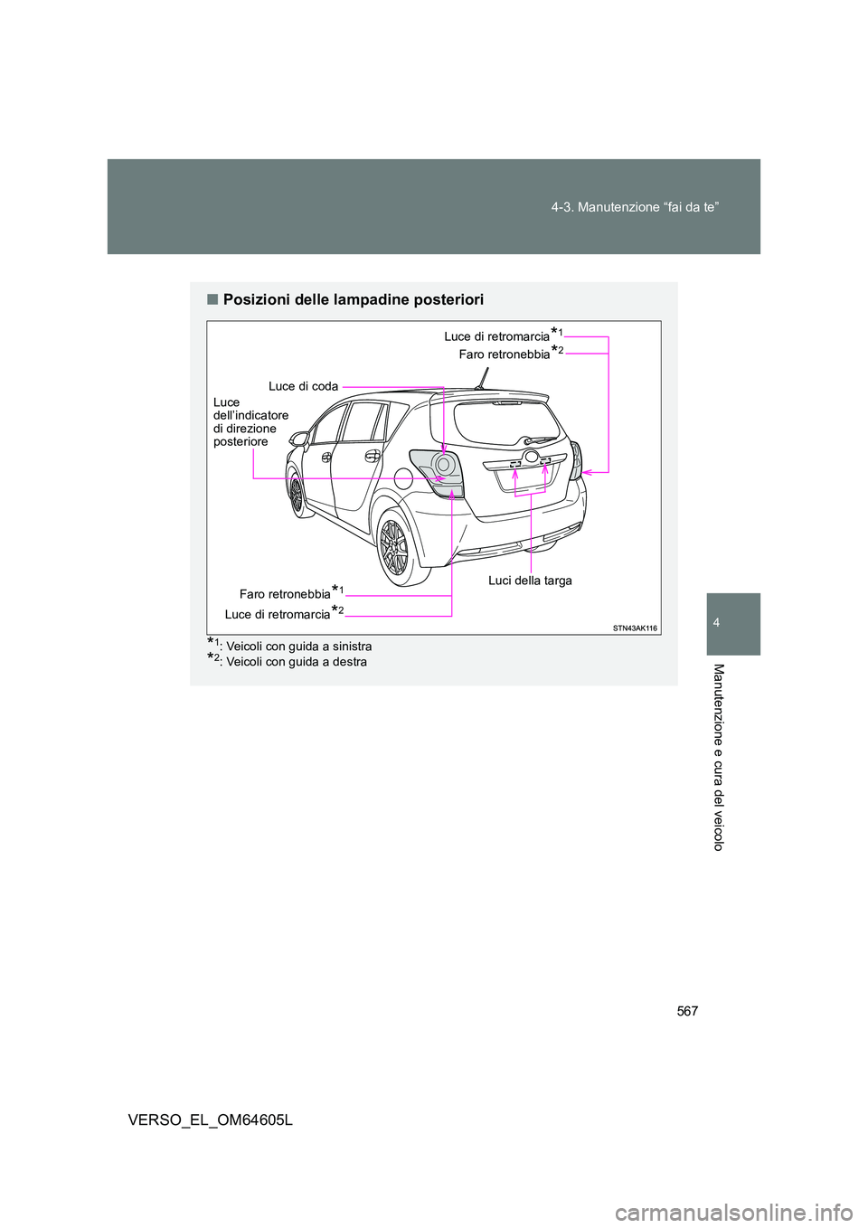 TOYOTA VERSO 2017  Manuale duso (in Italian) 567 
4-3. Manutenzione “fai da te”
4
Manutenzione e cura del veicolo
VERSO_EL_OM64605L
■ Posizioni delle lampadine posteriori
*1: Veicoli con guida a sinistra
*2: Veicoli con guida a destra
Luce