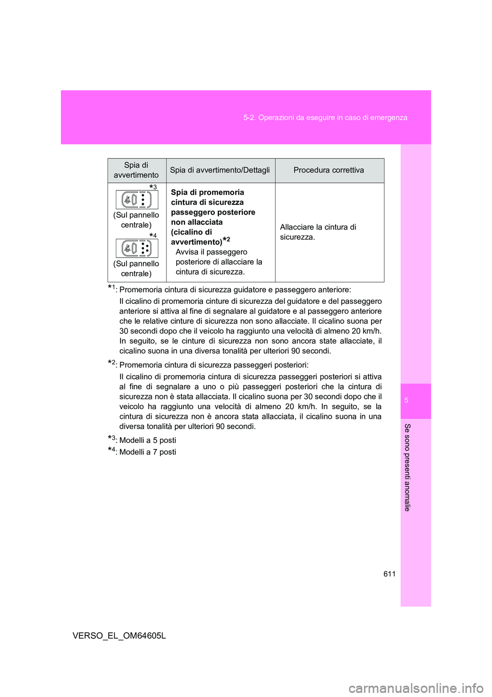 TOYOTA VERSO 2017  Manuale duso (in Italian) 5
611 
5-2. Operazioni da eseguire in caso di emergenza
Se sono presenti anomalie
VERSO_EL_OM64605L
*1: Promemoria cintura di sicurezza guidatore e passeggero anteriore: 
Il cicalino di promemoria cin