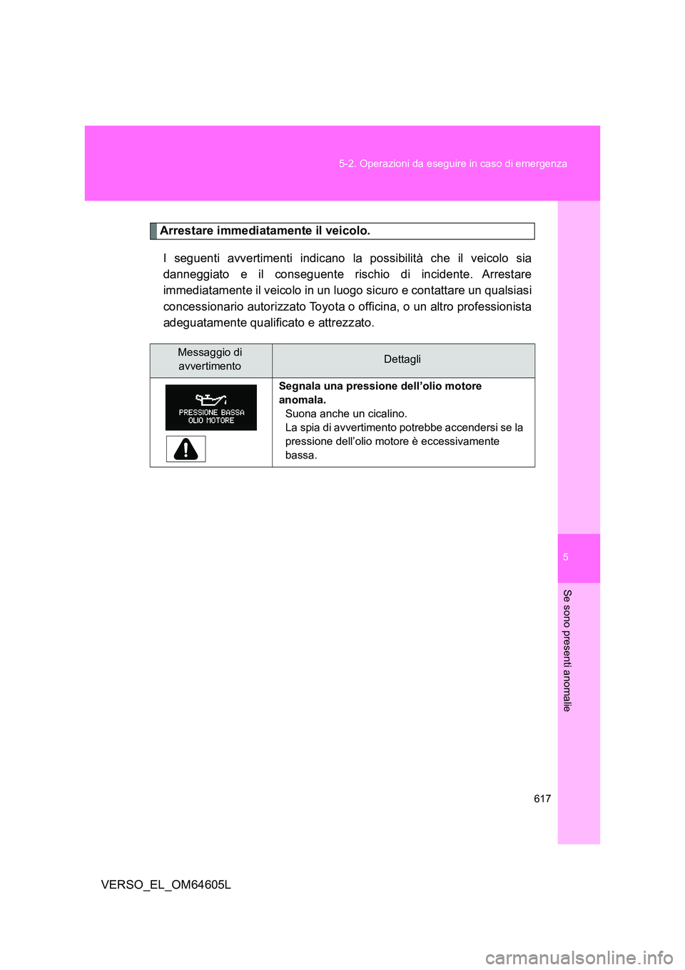 TOYOTA VERSO 2017  Manuale duso (in Italian) 5
617 
5-2. Operazioni da eseguire in caso di emergenza
Se sono presenti anomalie
VERSO_EL_OM64605L
Arrestare immediatamente il veicolo. 
I seguenti avvertimenti indicano la possibilità che il veicol