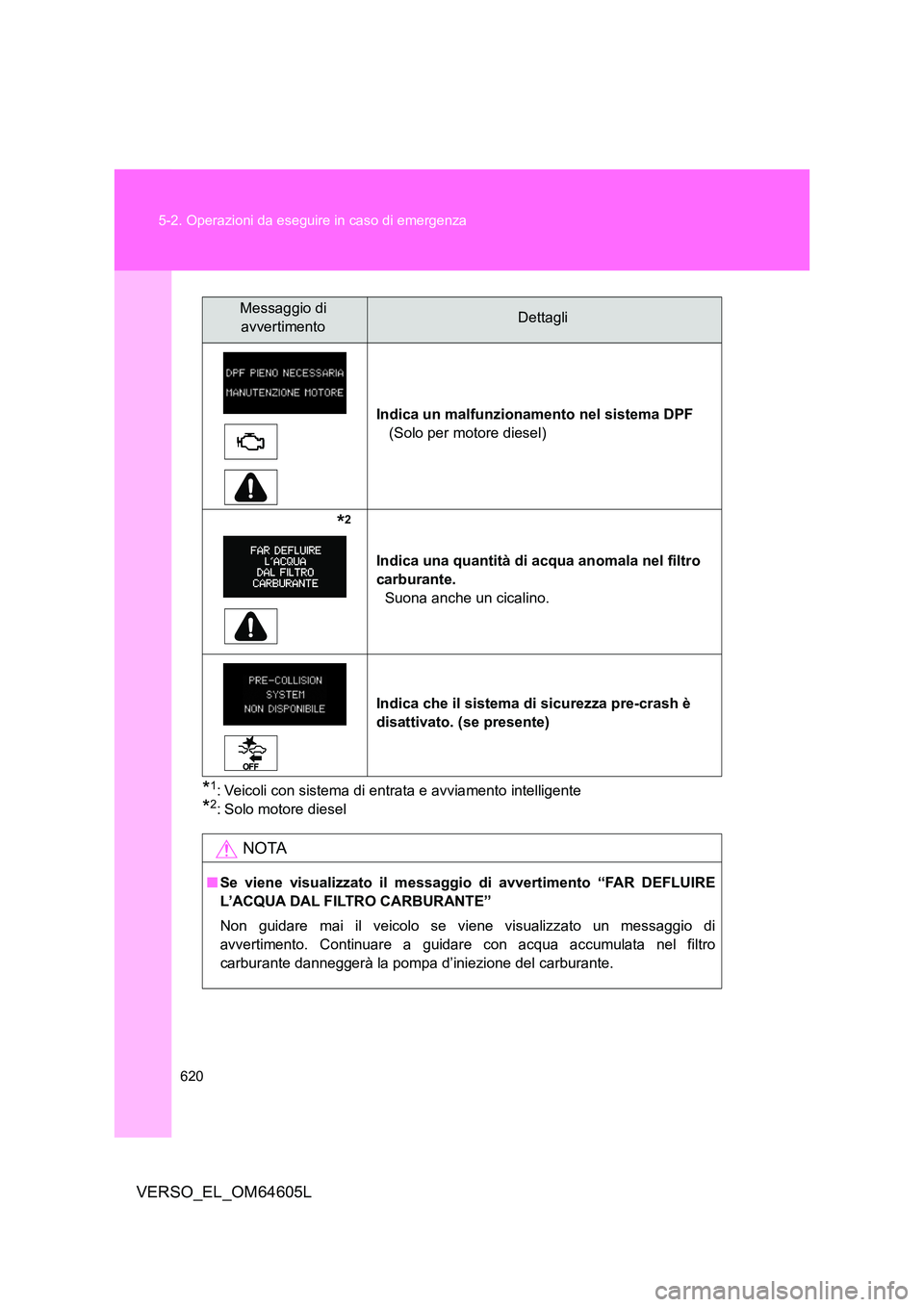 TOYOTA VERSO 2017  Manuale duso (in Italian) 620 
5-2. Operazioni da eseguire in caso di emergenza
VERSO_EL_OM64605L
*1: Veicoli con sistema di entrata e avviamento intelligente
*2: Solo motore diesel 
Indica un malfunzionamento nel sistema DPF 