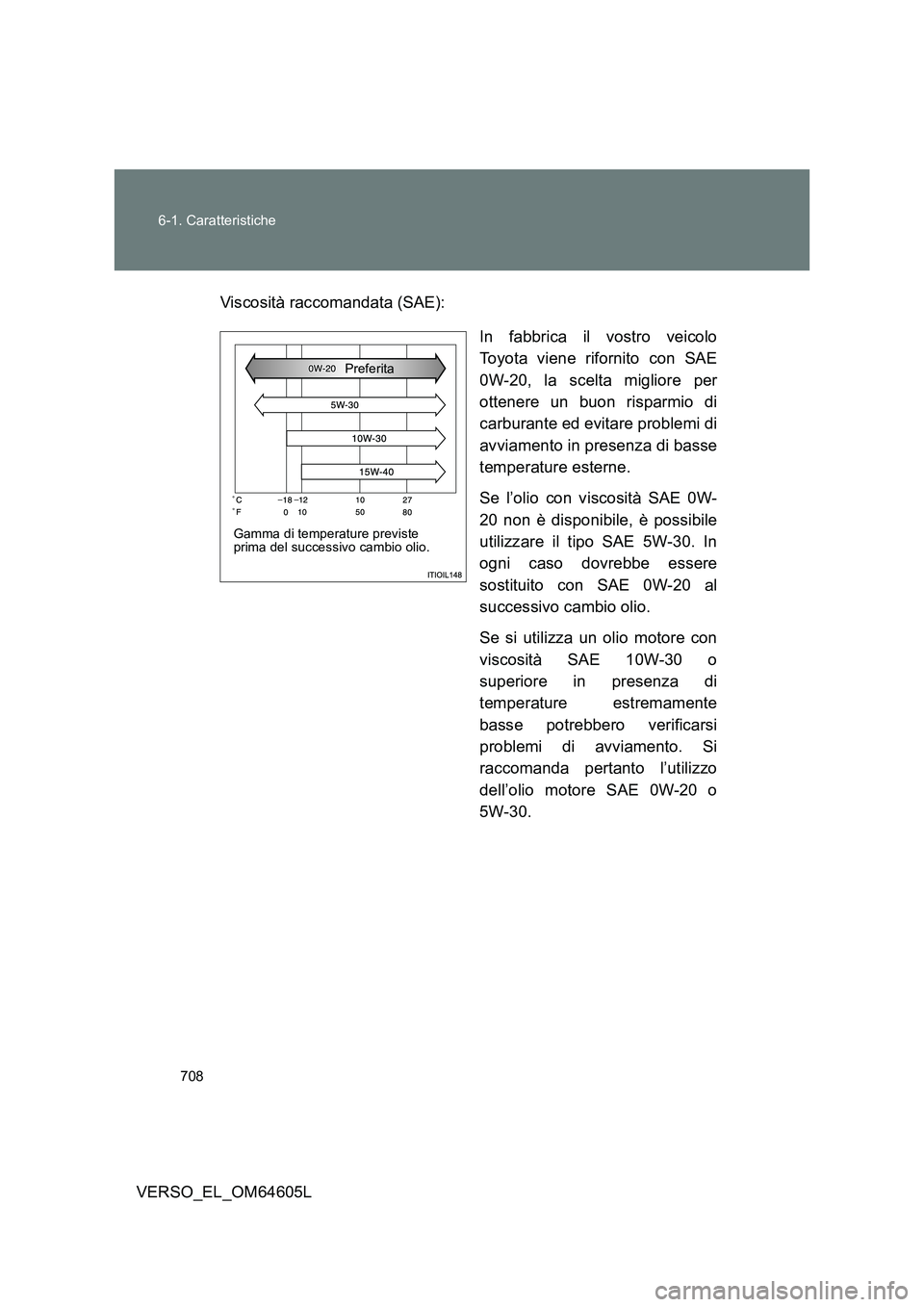 TOYOTA VERSO 2017  Manuale duso (in Italian) 708 
6-1. Caratteristiche
VERSO_EL_OM64605L 
Viscosità raccomandata (SAE): 
In fabbrica il vostro veicolo 
Toyota viene rifornito con SAE 
0W-20, la scelta migliore per
ottenere un buon risparmio di 
