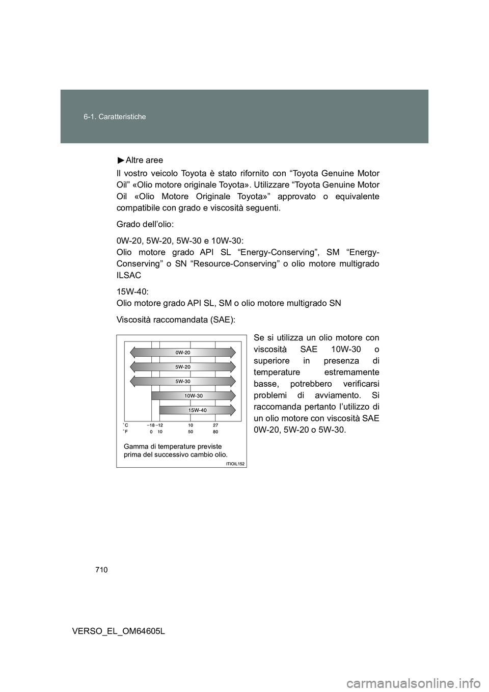 TOYOTA VERSO 2017  Manuale duso (in Italian) 710 
6-1. Caratteristiche
VERSO_EL_OM64605L 
Altre aree 
Il vostro veicolo Toyota è stato rifornito con “Toyota Genuine Motor 
Oil” «Olio motore originale Toyota». Utilizzare “Toyota Genuine 