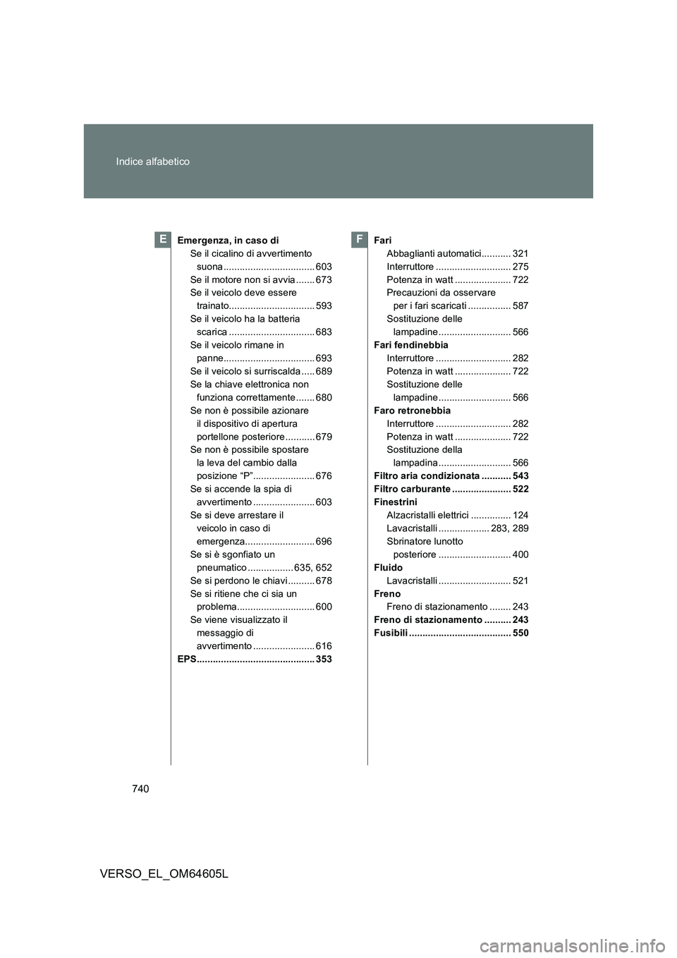 TOYOTA VERSO 2017 Manuale duso (in Italian) 740
Indice alfabetico
VERSO_EL_OM64605L
Emergenza, in caso di
Se il cicalino di avvertimento
suona .................................. 603
Se il motore non si avvia ....... 673
Se il veicolo deve e TOYOTA VERSO 2017 Manuale duso (in Italian) 740
Indice alfabetico
VERSO_EL_OM64605L
Emergenza, in caso di
Se il cicalino di avvertimento
suona .................................. 603
Se il motore non si avvia ....... 673
Se il veicolo deve e