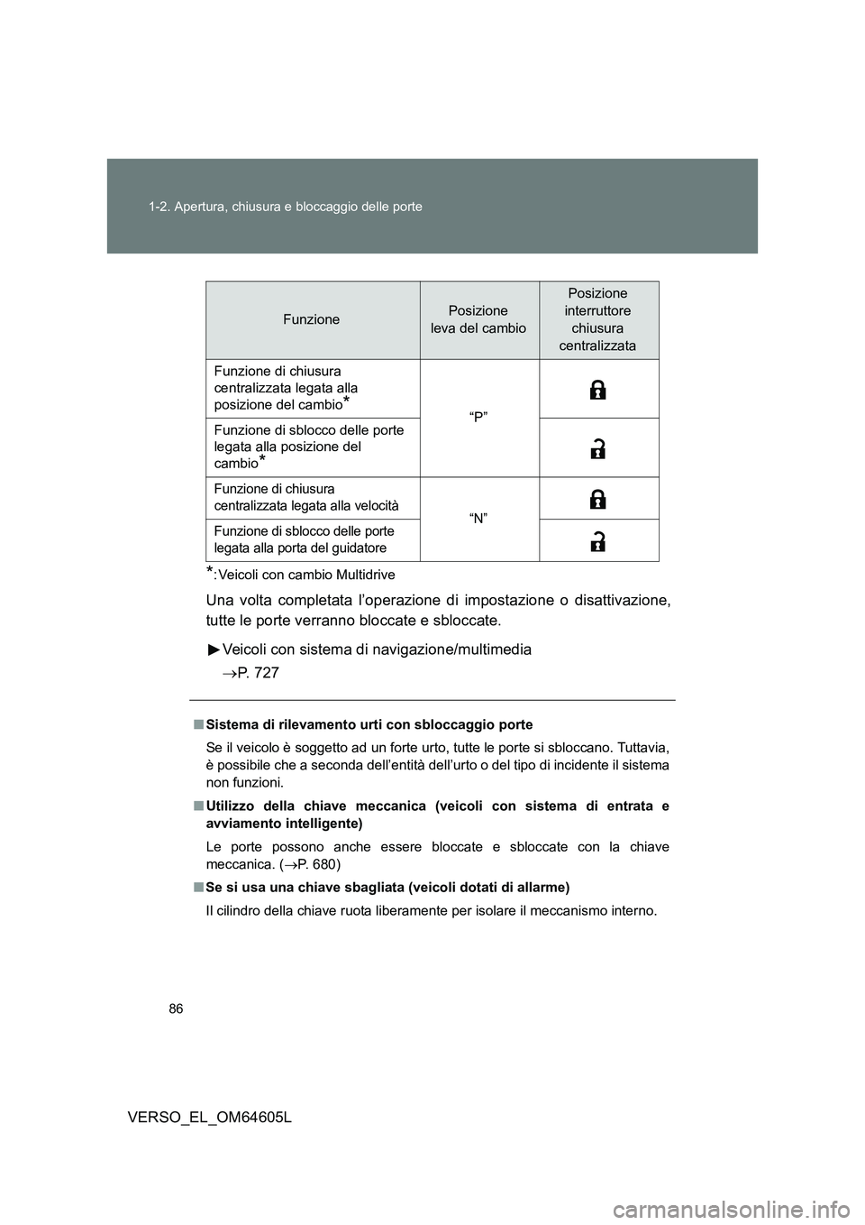 TOYOTA VERSO 2017 Manuale duso (in Italian) 86
1-2. Apertura, chiusura e bloccaggio delle porte
VERSO_EL_OM64605L
*: Veicoli con cambio Multidrive
Una volta completata l’operazione di impostazione o disattivazione,
tutte le porte verranno b TOYOTA VERSO 2017 Manuale duso (in Italian) 86
1-2. Apertura, chiusura e bloccaggio delle porte
VERSO_EL_OM64605L
*: Veicoli con cambio Multidrive
Una volta completata l’operazione di impostazione o disattivazione,
tutte le porte verranno b