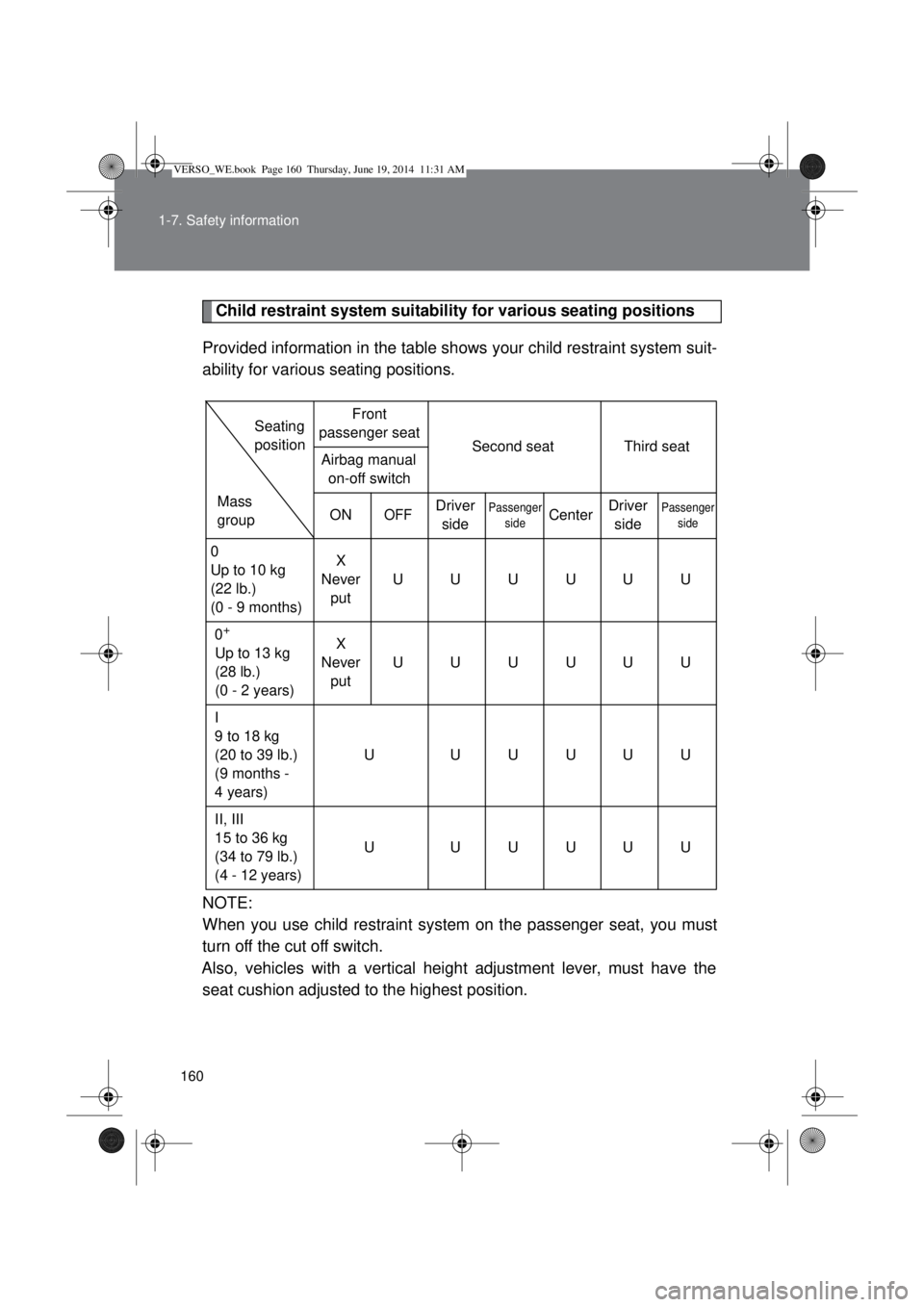 TOYOTA VERSO 2014  Owners Manual 160 1-7. Safety information
Child restraint system suitability for various seating positions
Provided information in the table shows your child restraint system suit-
ability for various seating posit