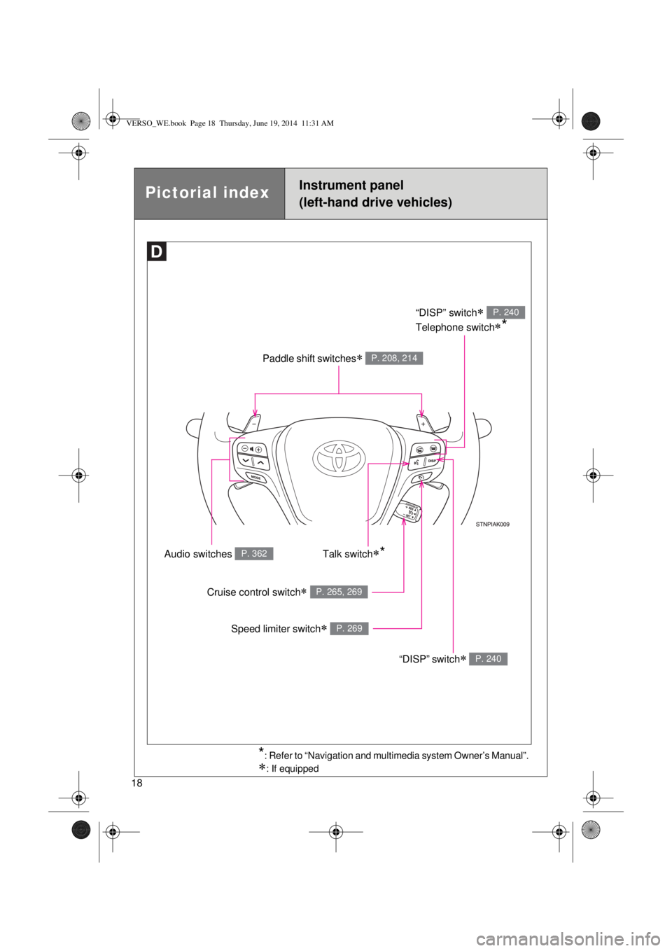 TOYOTA VERSO 2014  Owners Manual 18
Pictorial indexInstrument panel
(left-hand drive vehicles)
Paddle shift switches P. 208, 214
“DISP” switch 
Telephone switch
*
P. 240
“DISP” switch P. 240
Audio switches P. 362
