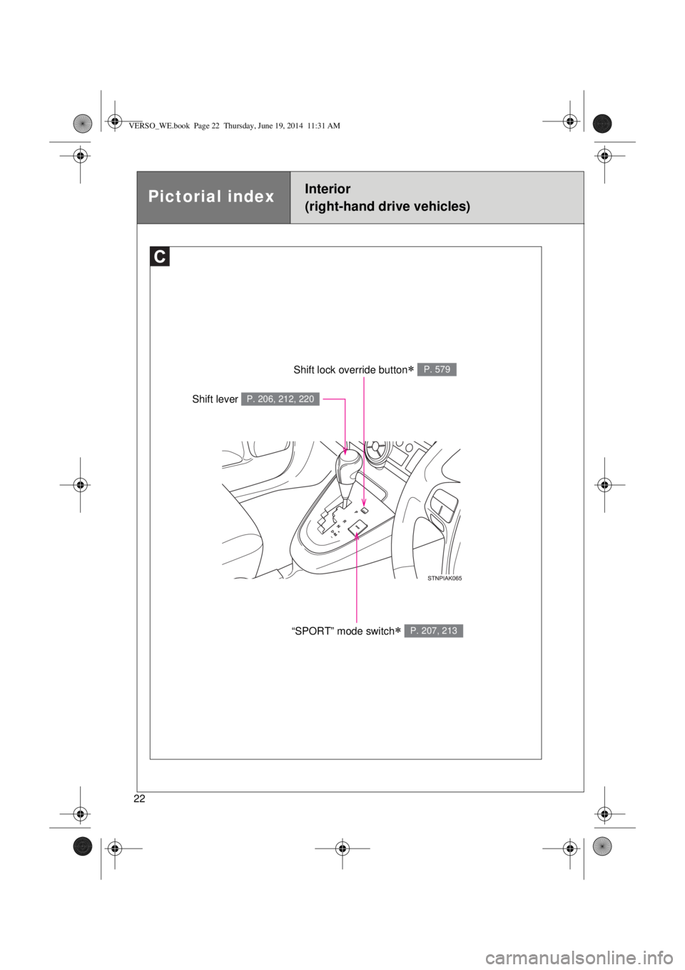 TOYOTA VERSO 2014  Owners Manual 22
Shift lock override button P. 579
“SPORT” mode switch P. 207, 213
Shift lever P. 206, 212, 220
Pictorial indexInterior 
(right-hand drive vehicles)
VERSO_WE.book  Page 22  Thursday, June 