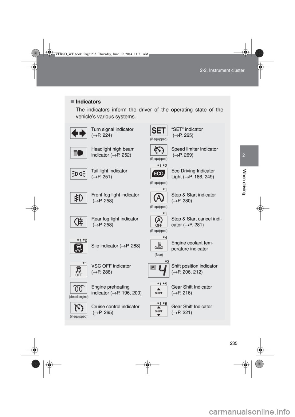 TOYOTA VERSO 2014  Owners Manual 235 2-2. Instrument cluster
2
When driving
Indicators
The indicators inform the driver of the operating state of the
vehicle’s various systems. 
Turn signal indicator 
(P. 224)
(if equipped)
