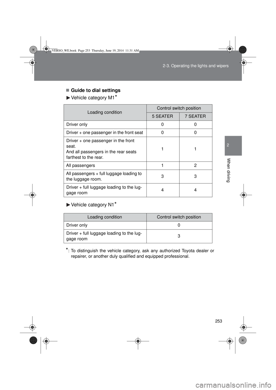 TOYOTA VERSO 2014  Owners Manual 253 2-3. Operating the lights and wipers
2
When driving
Guide to dial settings
Vehicle category M1
*
Vehicle category N1*
*
: To distinguish the vehicle category, ask any authorized Toyota dealer o