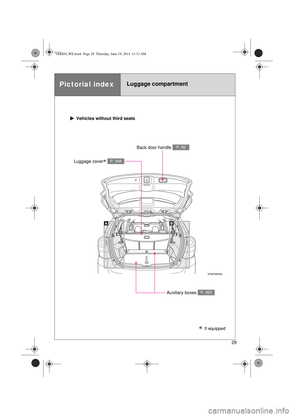 TOYOTA VERSO 2014  Owners Manual 29
Pictorial indexLuggage compartment 
 Vehicles without third seats
Luggage cover P. 394
Auxiliary boxes P. 393
Back door handle P. 80
: If equipped
VERSO_WE.book  Page 29  Thursday, June 19, 2